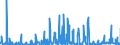 KN 1005 /Exporte /Einheit = Preise (Euro/Tonne) /Partnerland: Schweden /Meldeland: Eur27_2020 /1005:Mais