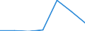 KN 1005 /Exporte /Einheit = Preise (Euro/Tonne) /Partnerland: Schweiz /Meldeland: Eur27 /1005:Mais