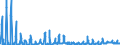 KN 1005 /Exporte /Einheit = Preise (Euro/Tonne) /Partnerland: Schweiz /Meldeland: Eur27_2020 /1005:Mais