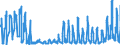 KN 1005 /Exporte /Einheit = Preise (Euro/Tonne) /Partnerland: Polen /Meldeland: Eur27_2020 /1005:Mais