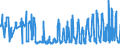 KN 1005 /Exporte /Einheit = Preise (Euro/Tonne) /Partnerland: Bulgarien /Meldeland: Eur27_2020 /1005:Mais