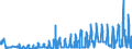 KN 1005 /Exporte /Einheit = Preise (Euro/Tonne) /Partnerland: Albanien /Meldeland: Eur27_2020 /1005:Mais