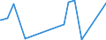 KN 1005 /Exporte /Einheit = Preise (Euro/Tonne) /Partnerland: Tadschikistan /Meldeland: Eur27_2020 /1005:Mais