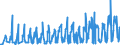 KN 1005 /Exporte /Einheit = Preise (Euro/Tonne) /Partnerland: Serbien /Meldeland: Eur27_2020 /1005:Mais