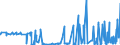 KN 1005 /Exporte /Einheit = Preise (Euro/Tonne) /Partnerland: Tunesien /Meldeland: Eur27_2020 /1005:Mais