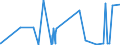 KN 1005 /Exporte /Einheit = Preise (Euro/Tonne) /Partnerland: Sudan /Meldeland: Eur27_2020 /1005:Mais