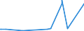 KN 1005 /Exporte /Einheit = Preise (Euro/Tonne) /Partnerland: Niger /Meldeland: Eur27_2020 /1005:Mais