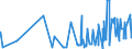 KN 1005 /Exporte /Einheit = Preise (Euro/Tonne) /Partnerland: Elfenbeink. /Meldeland: Eur27_2020 /1005:Mais