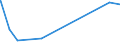 KN 1005 /Exporte /Einheit = Preise (Euro/Tonne) /Partnerland: Benin /Meldeland: Eur27_2020 /1005:Mais