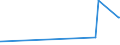 KN 1005 /Exporte /Einheit = Preise (Euro/Tonne) /Partnerland: Zentralaf.republik /Meldeland: Eur27_2020 /1005:Mais