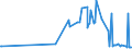 KN 1005 /Exporte /Einheit = Preise (Euro/Tonne) /Partnerland: Gabun /Meldeland: Eur27_2020 /1005:Mais