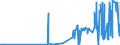 KN 1005 /Exporte /Einheit = Preise (Euro/Tonne) /Partnerland: Dem. Rep. Kongo /Meldeland: Eur27_2020 /1005:Mais