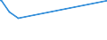 KN 10061025 /Exporte /Einheit = Preise (Euro/Tonne) /Partnerland: Island /Meldeland: Eur28 /10061025:Rohreis `paddy-reis`, Parboiled, Langk”rnig, mit Einem Verh„ltnis der L„nge zur Breite von > 2, Jedoch < 3