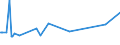 KN 10061025 /Exporte /Einheit = Preise (Euro/Tonne) /Partnerland: Finnland /Meldeland: Eur15 /10061025:Rohreis `paddy-reis`, Parboiled, Langk”rnig, mit Einem Verh„ltnis der L„nge zur Breite von > 2, Jedoch < 3