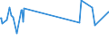 KN 10061025 /Exporte /Einheit = Preise (Euro/Tonne) /Partnerland: Oesterreich /Meldeland: Europäische Union /10061025:Rohreis `paddy-reis`, Parboiled, Langk”rnig, mit Einem Verh„ltnis der L„nge zur Breite von > 2, Jedoch < 3