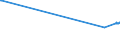 KN 10061025 /Exporte /Einheit = Preise (Euro/Tonne) /Partnerland: Tschechien /Meldeland: Europäische Union /10061025:Rohreis `paddy-reis`, Parboiled, Langk”rnig, mit Einem Verh„ltnis der L„nge zur Breite von > 2, Jedoch < 3