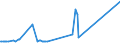 KN 10061025 /Exporte /Einheit = Preise (Euro/Tonne) /Partnerland: Ungarn /Meldeland: Europäische Union /10061025:Rohreis `paddy-reis`, Parboiled, Langk”rnig, mit Einem Verh„ltnis der L„nge zur Breite von > 2, Jedoch < 3