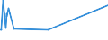 KN 10061025 /Exporte /Einheit = Preise (Euro/Tonne) /Partnerland: Russland /Meldeland: Eur15 /10061025:Rohreis `paddy-reis`, Parboiled, Langk”rnig, mit Einem Verh„ltnis der L„nge zur Breite von > 2, Jedoch < 3