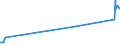 KN 10061025 /Exporte /Einheit = Preise (Euro/Tonne) /Partnerland: Slowenien /Meldeland: Europäische Union /10061025:Rohreis `paddy-reis`, Parboiled, Langk”rnig, mit Einem Verh„ltnis der L„nge zur Breite von > 2, Jedoch < 3