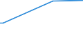 KN 10061025 /Exporte /Einheit = Preise (Euro/Tonne) /Partnerland: Nicht Ermittelte Laender  /Meldeland: Eur27 /10061025:Rohreis `paddy-reis`, Parboiled, Langk”rnig, mit Einem Verh„ltnis der L„nge zur Breite von > 2, Jedoch < 3