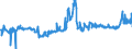 KN 10061092 /Exporte /Einheit = Preise (Euro/Tonne) /Partnerland: Niederlande /Meldeland: Europäische Union /10061092:Rohreis `paddy-reis`, Rundk”rnig (Ausg. Parboiled Sowie zur Aussaat)