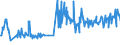 KN 10061092 /Exporte /Einheit = Preise (Euro/Tonne) /Partnerland: Daenemark /Meldeland: Europäische Union /10061092:Rohreis `paddy-reis`, Rundk”rnig (Ausg. Parboiled Sowie zur Aussaat)