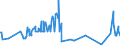 KN 10061094 /Exporte /Einheit = Preise (Euro/Tonne) /Partnerland: Ver.koenigreich /Meldeland: Europäische Union /10061094:Rohreis `paddy-reis`, Mittelk”rnig (Ausg. Parboiled Sowie zur Aussaat)