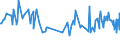 KN 10061094 /Exporte /Einheit = Preise (Euro/Tonne) /Partnerland: Schweden /Meldeland: Europäische Union /10061094:Rohreis `paddy-reis`, Mittelk”rnig (Ausg. Parboiled Sowie zur Aussaat)