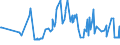 KN 10061094 /Exporte /Einheit = Preise (Euro/Tonne) /Partnerland: Finnland /Meldeland: Europäische Union /10061094:Rohreis `paddy-reis`, Mittelk”rnig (Ausg. Parboiled Sowie zur Aussaat)