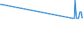 KN 10061094 /Exporte /Einheit = Preise (Euro/Tonne) /Partnerland: Estland /Meldeland: Europäische Union /10061094:Rohreis `paddy-reis`, Mittelk”rnig (Ausg. Parboiled Sowie zur Aussaat)