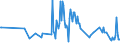 KN 10061094 /Exporte /Einheit = Preise (Euro/Tonne) /Partnerland: Slowakei /Meldeland: Europäische Union /10061094:Rohreis `paddy-reis`, Mittelk”rnig (Ausg. Parboiled Sowie zur Aussaat)