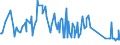 KN 10061094 /Exporte /Einheit = Preise (Euro/Tonne) /Partnerland: Ungarn /Meldeland: Europäische Union /10061094:Rohreis `paddy-reis`, Mittelk”rnig (Ausg. Parboiled Sowie zur Aussaat)