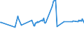 KN 10061094 /Exporte /Einheit = Preise (Euro/Tonne) /Partnerland: Rumaenien /Meldeland: Europäische Union /10061094:Rohreis `paddy-reis`, Mittelk”rnig (Ausg. Parboiled Sowie zur Aussaat)