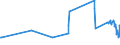 KN 10061094 /Exporte /Einheit = Preise (Euro/Tonne) /Partnerland: Slowenien /Meldeland: Europäische Union /10061094:Rohreis `paddy-reis`, Mittelk”rnig (Ausg. Parboiled Sowie zur Aussaat)