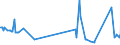 KN 10061094 /Exporte /Einheit = Preise (Euro/Tonne) /Partnerland: Zypern /Meldeland: Europäische Union /10061094:Rohreis `paddy-reis`, Mittelk”rnig (Ausg. Parboiled Sowie zur Aussaat)