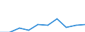 KN 10061096 /Exporte /Einheit = Preise (Euro/Tonne) /Partnerland: Belgien/Luxemburg /Meldeland: Eur27 /10061096:Rohreis `paddy-reis`, Langk”rnig, mit Einem Verh„ltnis der L„nge zur Breite von > 2, Jedoch < 3 (Ausg. Parboiled Sowie zur Aussaat)