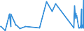 KN 10061096 /Exporte /Einheit = Preise (Euro/Tonne) /Partnerland: Niederlande /Meldeland: Europäische Union /10061096:Rohreis `paddy-reis`, Langk”rnig, mit Einem Verh„ltnis der L„nge zur Breite von > 2, Jedoch < 3 (Ausg. Parboiled Sowie zur Aussaat)