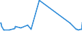 KN 10061096 /Exporte /Einheit = Preise (Euro/Tonne) /Partnerland: Daenemark /Meldeland: Europäische Union /10061096:Rohreis `paddy-reis`, Langk”rnig, mit Einem Verh„ltnis der L„nge zur Breite von > 2, Jedoch < 3 (Ausg. Parboiled Sowie zur Aussaat)