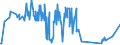 KN 10061096 /Exporte /Einheit = Preise (Euro/Tonne) /Partnerland: Griechenland /Meldeland: Europäische Union /10061096:Rohreis `paddy-reis`, Langk”rnig, mit Einem Verh„ltnis der L„nge zur Breite von > 2, Jedoch < 3 (Ausg. Parboiled Sowie zur Aussaat)