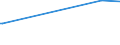 KN 10061096 /Exporte /Einheit = Preise (Euro/Tonne) /Partnerland: Island /Meldeland: Europäische Union /10061096:Rohreis `paddy-reis`, Langk”rnig, mit Einem Verh„ltnis der L„nge zur Breite von > 2, Jedoch < 3 (Ausg. Parboiled Sowie zur Aussaat)