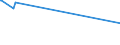 KN 10061096 /Exporte /Einheit = Preise (Euro/Tonne) /Partnerland: Norwegen /Meldeland: Eur15 /10061096:Rohreis `paddy-reis`, Langk”rnig, mit Einem Verh„ltnis der L„nge zur Breite von > 2, Jedoch < 3 (Ausg. Parboiled Sowie zur Aussaat)