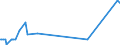 KN 10061096 /Exporte /Einheit = Preise (Euro/Tonne) /Partnerland: Schweden /Meldeland: Europäische Union /10061096:Rohreis `paddy-reis`, Langk”rnig, mit Einem Verh„ltnis der L„nge zur Breite von > 2, Jedoch < 3 (Ausg. Parboiled Sowie zur Aussaat)