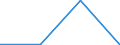 KN 10061096 /Exporte /Einheit = Preise (Euro/Tonne) /Partnerland: Schweiz /Meldeland: Eur27 /10061096:Rohreis `paddy-reis`, Langk”rnig, mit Einem Verh„ltnis der L„nge zur Breite von > 2, Jedoch < 3 (Ausg. Parboiled Sowie zur Aussaat)