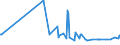 KN 10061096 /Exporte /Einheit = Preise (Euro/Tonne) /Partnerland: Schweiz /Meldeland: Europäische Union /10061096:Rohreis `paddy-reis`, Langk”rnig, mit Einem Verh„ltnis der L„nge zur Breite von > 2, Jedoch < 3 (Ausg. Parboiled Sowie zur Aussaat)