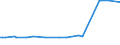 KN 10061096 /Exporte /Einheit = Preise (Euro/Tonne) /Partnerland: Estland /Meldeland: Europäische Union /10061096:Rohreis `paddy-reis`, Langk”rnig, mit Einem Verh„ltnis der L„nge zur Breite von > 2, Jedoch < 3 (Ausg. Parboiled Sowie zur Aussaat)