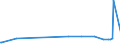 KN 10061096 /Exporte /Einheit = Preise (Euro/Tonne) /Partnerland: Russland /Meldeland: Europäische Union /10061096:Rohreis `paddy-reis`, Langk”rnig, mit Einem Verh„ltnis der L„nge zur Breite von > 2, Jedoch < 3 (Ausg. Parboiled Sowie zur Aussaat)