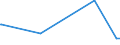 KN 10061096 /Exporte /Einheit = Preise (Euro/Tonne) /Partnerland: Usa /Meldeland: Europäische Union /10061096:Rohreis `paddy-reis`, Langk”rnig, mit Einem Verh„ltnis der L„nge zur Breite von > 2, Jedoch < 3 (Ausg. Parboiled Sowie zur Aussaat)