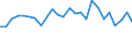 KN 10061096 /Exporte /Einheit = Preise (Euro/Tonne) /Partnerland: Groenland /Meldeland: Europäische Union /10061096:Rohreis `paddy-reis`, Langk”rnig, mit Einem Verh„ltnis der L„nge zur Breite von > 2, Jedoch < 3 (Ausg. Parboiled Sowie zur Aussaat)