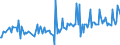 KN 10061096 /Exporte /Einheit = Preise (Euro/Tonne) /Partnerland: Schiffs/Luftfzg.bed /Meldeland: Eur15 /10061096:Rohreis `paddy-reis`, Langk”rnig, mit Einem Verh„ltnis der L„nge zur Breite von > 2, Jedoch < 3 (Ausg. Parboiled Sowie zur Aussaat)