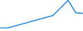 KN 10061096 /Exporte /Einheit = Preise (Euro/Tonne) /Partnerland: Geheime Extra /Meldeland: Eur28 /10061096:Rohreis `paddy-reis`, Langk”rnig, mit Einem Verh„ltnis der L„nge zur Breite von > 2, Jedoch < 3 (Ausg. Parboiled Sowie zur Aussaat)